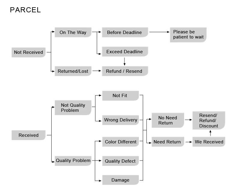 Lustre Globe Verre — Plafonnier Boule Moderne