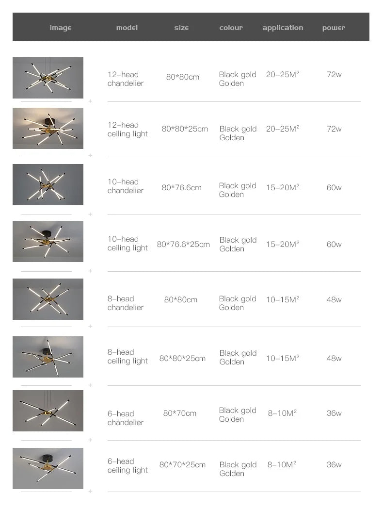 Lustre Cuisine Industriel — Plafonnier Nordique Design