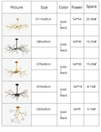 Lustre Chambre Bébé