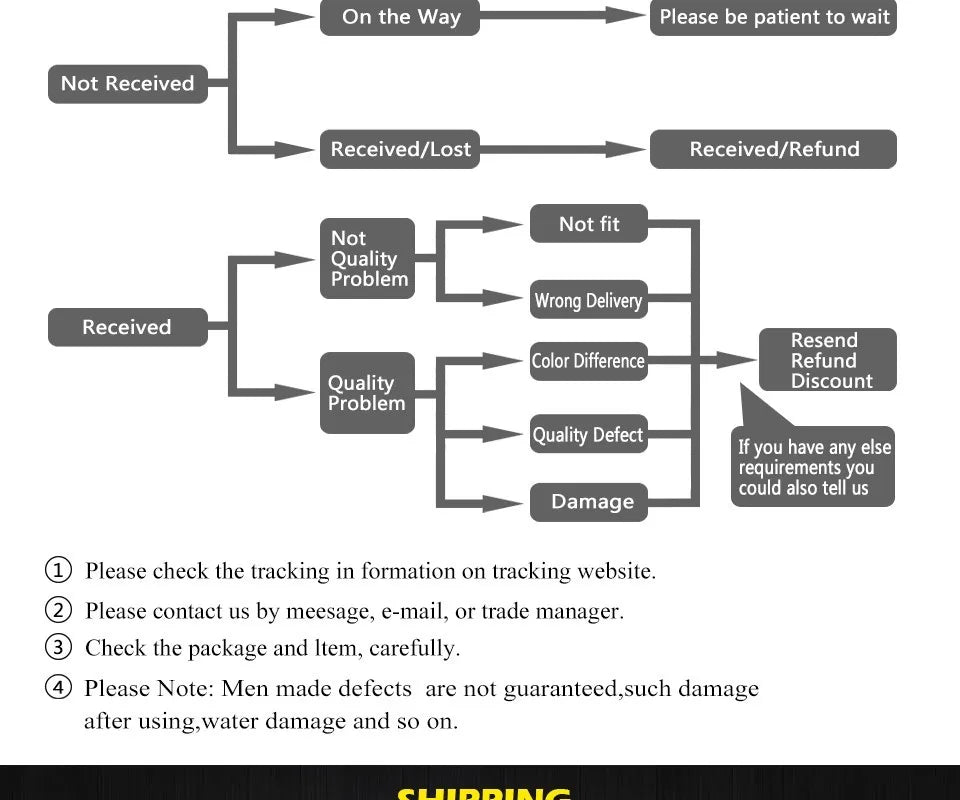 Lustre Contemporain — Plafonnier Boule Moderne